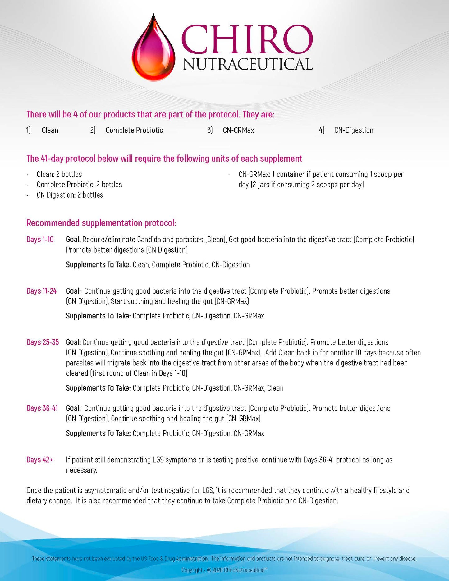 Leaky Gut Syndrome Repair Protocol